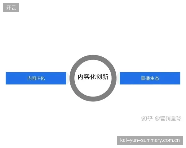 平台侧接入多元内容源 激活直播运营内容生态多样性